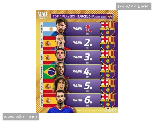 西班牙足球球星盘点:梅西、哈维、伊涅斯塔等传奇球员的辉煌历程